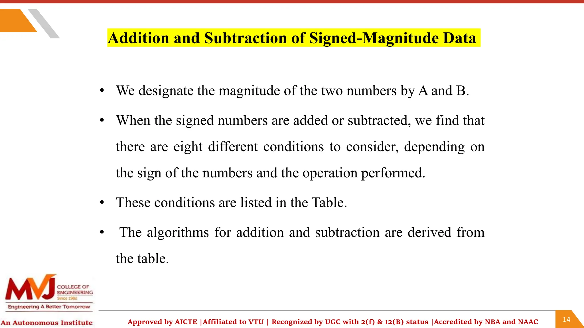 14
Approved by AICTE |Affiliated to VTU | Recognized by UGC with 2(f) & 12(B) status |Accredited by NBA and NAAC
Addition and Subtraction of Signed-Magnitude Data
• We designate the magnitude of the two numbers by A and B.
• When the signed numbers are added or subtracted, we find that
there are eight different conditions to consider, depending on
the sign of the numbers and the operation performed.
• These conditions are listed in the Table.
• The algorithms for addition and subtraction are derived from
the table.
 