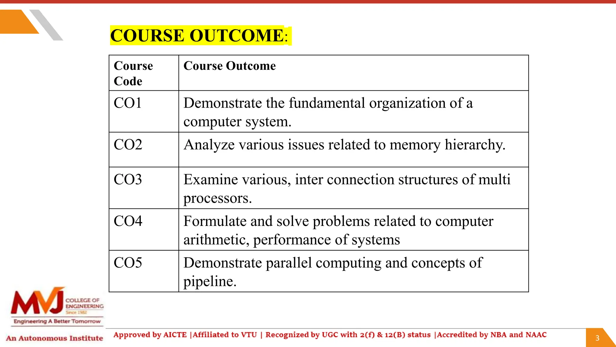 3
Course
Code
Course Outcome
CO1 Demonstrate the fundamental organization of a
computer system.
CO2 Analyze various issues related to memory hierarchy.
CO3 Examine various, inter connection structures of multi
processors.
CO4 Formulate and solve problems related to computer
arithmetic, performance of systems
CO5 Demonstrate parallel computing and concepts of
pipeline.
COURSE OUTCOME:
 