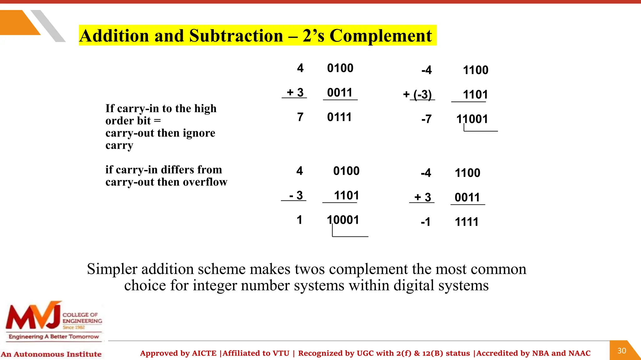 Computer organization and Architecture Addition&Subtraction.pptx