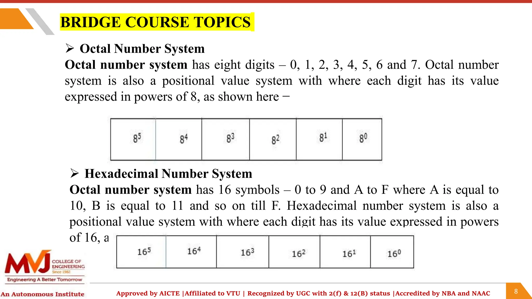 Computer organization and Architecture Addition&Subtraction.pptx