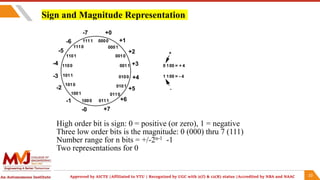 Computer organization and Architecture Addition&Subtraction.pptx