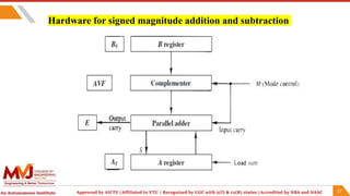 Computer organization and Architecture Addition&Subtraction.pptx