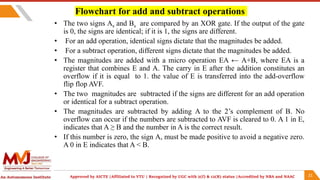 Computer organization and Architecture Addition&Subtraction.pptx