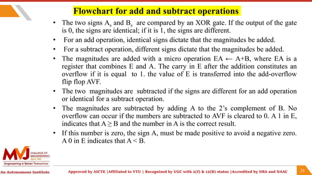 Computer organization and Architecture Addition&Subtraction.pptx