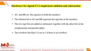 Computer organization and Architecture Addition&Subtraction.pptx