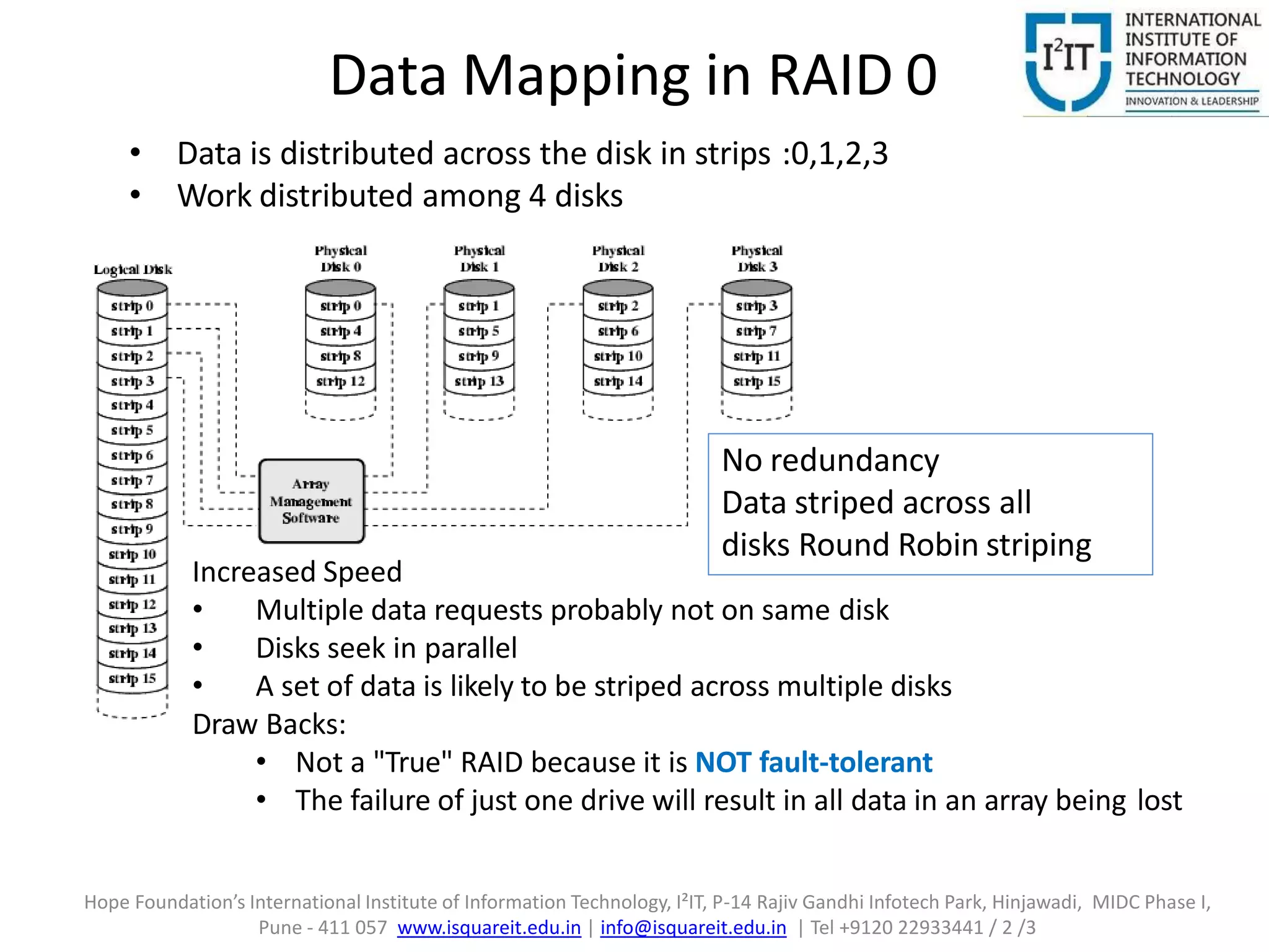 Data Mapping in RAID 0
No redundancy
Data striped across all
disks Round Robin striping
• Data is distributed across the disk in strips :0,1,2,3
• Work distributed among 4 disks
Increased Speed
• Multiple data requests probably not on same disk
• Disks seek in parallel
• A set of data is likely to be striped across multiple disks
Draw Backs:
• Not a "True" RAID because it is NOT fault-tolerant
• The failure of just one drive will result in all data in an array being lost
Hope Foundation’s International Institute of Information Technology, I²IT, P-14 Rajiv Gandhi Infotech Park, Hinjawadi, MIDC Phase I,
Pune - 411 057 www.isquareit.edu.in | info@isquareit.edu.in | Tel +9120 22933441 / 2 /3
 