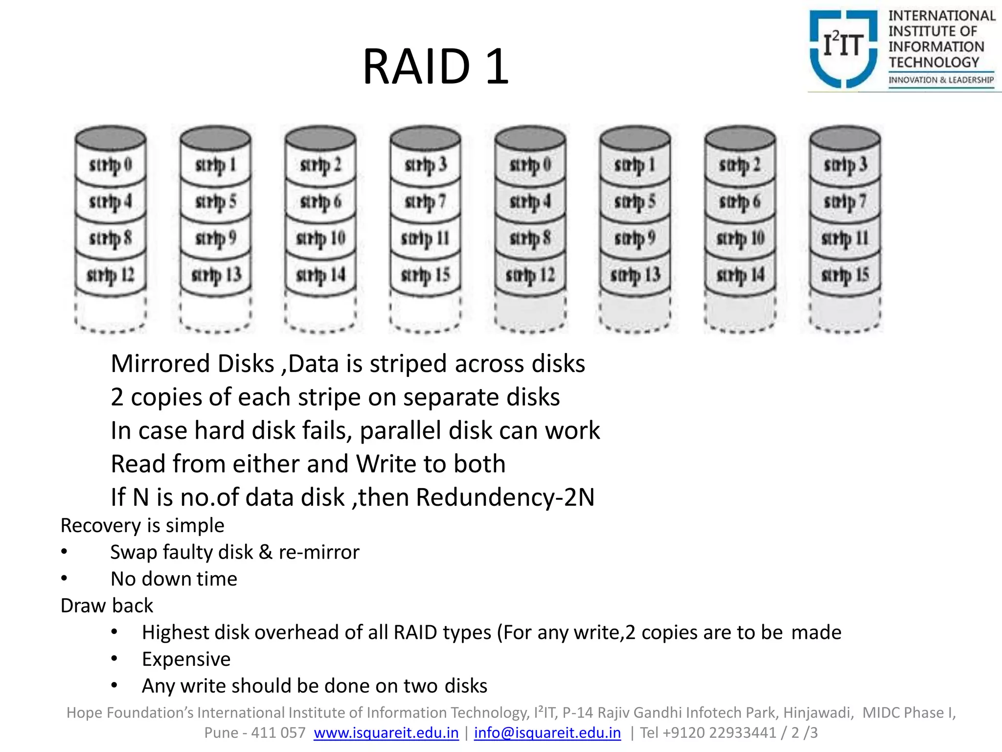RAID 1
Mirrored Disks ,Data is striped across disks
2 copies of each stripe on separate disks
In case hard disk fails, parallel disk can work
Read from either and Write to both
If N is no.of data disk ,then Redundency-2N
Recovery is simple
• Swap faulty disk & re-mirror
• No down time
Draw back
• Highest disk overhead of all RAID types (For any write,2 copies are to be made
• Expensive
• Any write should be done on two disks
Hope Foundation’s International Institute of Information Technology, I²IT, P-14 Rajiv Gandhi Infotech Park, Hinjawadi, MIDC Phase I,
Pune - 411 057 www.isquareit.edu.in | info@isquareit.edu.in | Tel +9120 22933441 / 2 /3
 