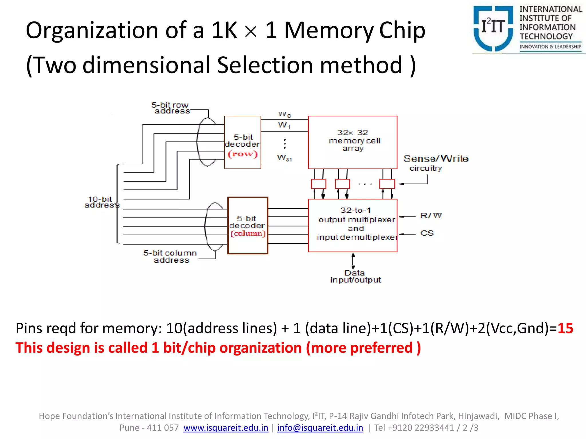 Organization of a 1K  1 Memory Chip
(Two dimensional Selection method )
Pins reqd for memory: 10(address lines) + 1 (data line)+1(CS)+1(R/W)+2(Vcc,Gnd)=15
This design is called 1 bit/chip organization (more preferred )
Hope Foundation’s International Institute of Information Technology, I²IT, P-14 Rajiv Gandhi Infotech Park, Hinjawadi, MIDC Phase I,
Pune - 411 057 www.isquareit.edu.in | info@isquareit.edu.in | Tel +9120 22933441 / 2 /3
 