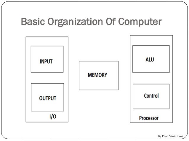 Overview of Computer Architecture and Organization