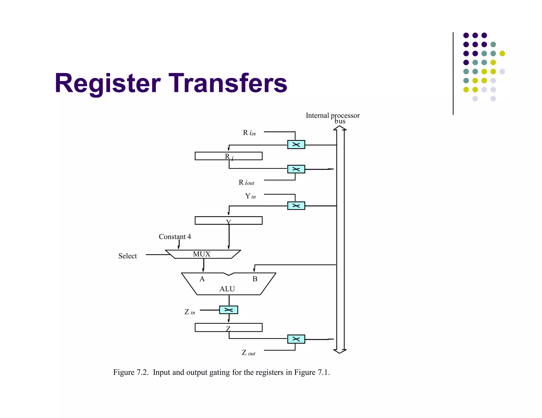 Processor Organization and Architecture | PDF