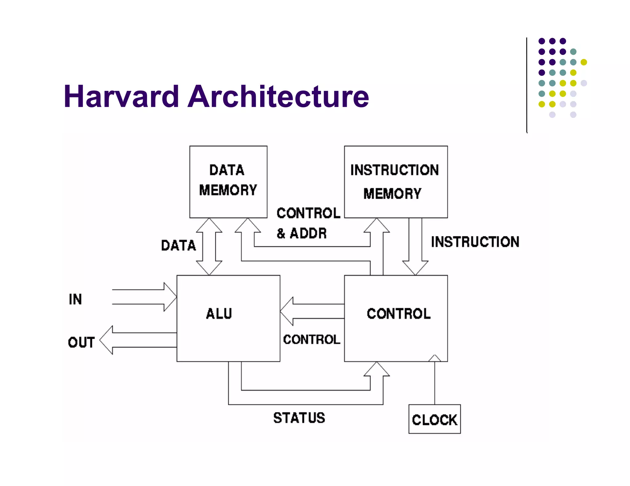 Processor Organization and Architecture | PDF | Operating Systems ...