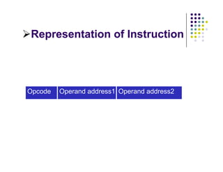 Instruction Opcode Operand Processor Organization and Architecture | PDF