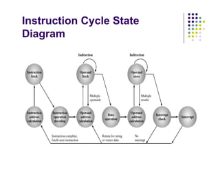 Processor Organization and Architecture | PDF