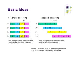 Processor Organization and Architecture | PDF