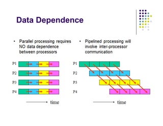 Processor Organization and Architecture | PDF