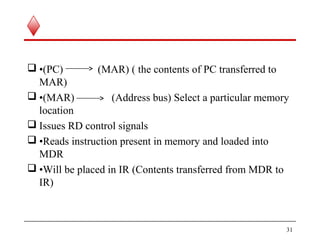 Coa module1 | PPT