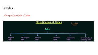 Basics of Computer Organization and Architecture | PPTX