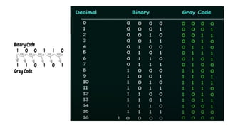 Basics of Computer Organization and Architecture | PPTX