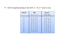 Basics of Computer Organization and Architecture | PPTX