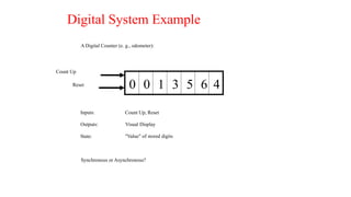Basics of Computer Organization and Architecture | PPTX