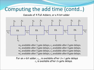 Computing the add time (contd..)
x0
y0
s2
FA
x0 y0
x0
y0
s1
FA
c2
s0
FA
c1
c3
c0
x0
y0
s3
FA
c4
Cascade of 4 Full Adders, or a 4-bit adder
•s0 available after 1 gate delays, c1 available after 2 gate delays.
•s1 available after 3 gate delays, c2 available after 4 gate delays.
•s2 available after 5 gate delays, c3 available after 6 gate delays.
•s3 available after 7 gate delays, c4 available after 8 gate delays.
For an n-bit adder, sn-1 is available after 2n-1 gate delays
cn is available after 2n gate delays.
 