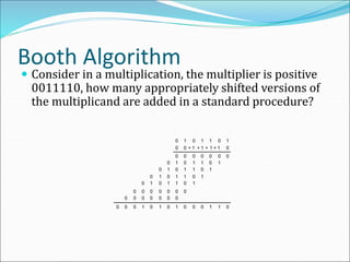 Booth Algorithm
 Consider in a multiplication, the multiplier is positive
0011110, how many appropriately shifted versions of
the multiplicand are added in a standard procedure?
0
0 0
1 0 1 1 0 1
0
0 0 0 0 0 0
1
0
0
1
1
0
1
0
1
0
1
1
0
1
0
1
0
1
1
0
1
0
1
0
1
1
0
1
0
0
0
0
0
0
0
0
0
0
0
0
0
0
0
1
1
0
0
0
1
0
1
0
1
0
0
0
0
1
+ 1
+ 1
+ 1
+
 