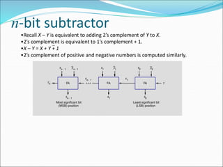 n-bit subtractor
FA 1
y1
x1
s1
FA
c1
y0
x0
s0
FA
cn 1
-
yn 1
-
xn 1
-
cn
sn 1
-
Most significant bit
(MSB) position
Least significant bit
(LSB) position
•Recall X – Y is equivalent to adding 2’s complement of Y to X.
•2’s complement is equivalent to 1’s complement + 1.
•X – Y = X + Y + 1
•2’s complement of positive and negative numbers is computed similarly.
 