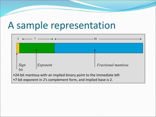 A sample representation
Sign Exponent Fractional mantissa
bit
1 7 24
•24-bit mantissa with an implied binary point to the immediate left
•7-bit exponent in 2’s complement form, and implied base is 2.
 
