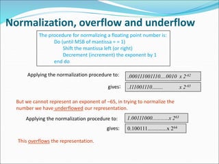 Normalization, overflow and underflow
The procedure for normalizing a floating point number is:
Do (until MSB of mantissa = = 1)
Shift the mantissa left (or right)
Decrement (increment) the exponent by 1
end do
Applying the normalization procedure to: .000111001110....0010 x 2-62
gives: .111001110........ x 2-65
But we cannot represent an exponent of –65, in trying to normalize the
number we have underflowed our representation.
Applying the normalization procedure to: 1.00111000............x 263
gives: 0.100111..............x 264
This overflows the representation.
 