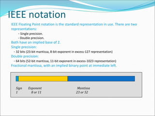 IEEE notation
IEEE Floating Point notation is the standard representation in use. There are two
representations:
- Single precision.
- Double precision.
Both have an implied base of 2.
Single precision:
- 32 bits (23-bit mantissa, 8-bit exponent in excess-127 representation)
Double precision:
- 64 bits (52-bit mantissa, 11-bit exponent in excess-1023 representation)
Fractional mantissa, with an implied binary point at immediate left.
Sign Exponent Mantissa
1 8 or 11 23 or 52
 