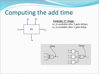 Computing the add time
Consider 0th stage:
x0
y0
c0
c1
s0
FA
•c1 is available after 2 gate delays.
•s1 is available after 1 gate delay.
c
i
yi
xi
c
i
yi
x
i
xi
ci
yi
si
c
i 1
+
Sum Carry
 