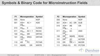 Microprogrammed Control in COA in Computer Engineering | PDF