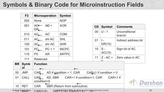 Microprogrammed Control in COA in Computer Engineering | PDF