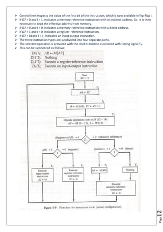 Computer Organisation and Architecture ppt | PDF