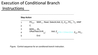 COA-UNIT-III-FINAL (1).pptx