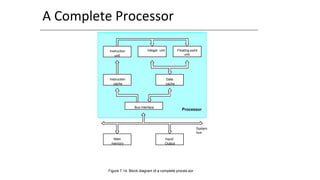 Sor Float COA-UNIT-III-FINAL (1).pptx