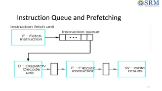 Instruction Queue and Prefetching
115
 