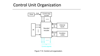 Control Unit Organization
Figure 7.10. Control unit organization.
CLK
Clock
IR
Decoder/
encoder
Control signals
Control st...