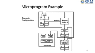 66
Microprogram Example
Computer
Configuration
MUX
AR
10 0
PC
10 0
Address Memory
2048 x 16
MUX
DR
15 0
Arithmetic
logic a...