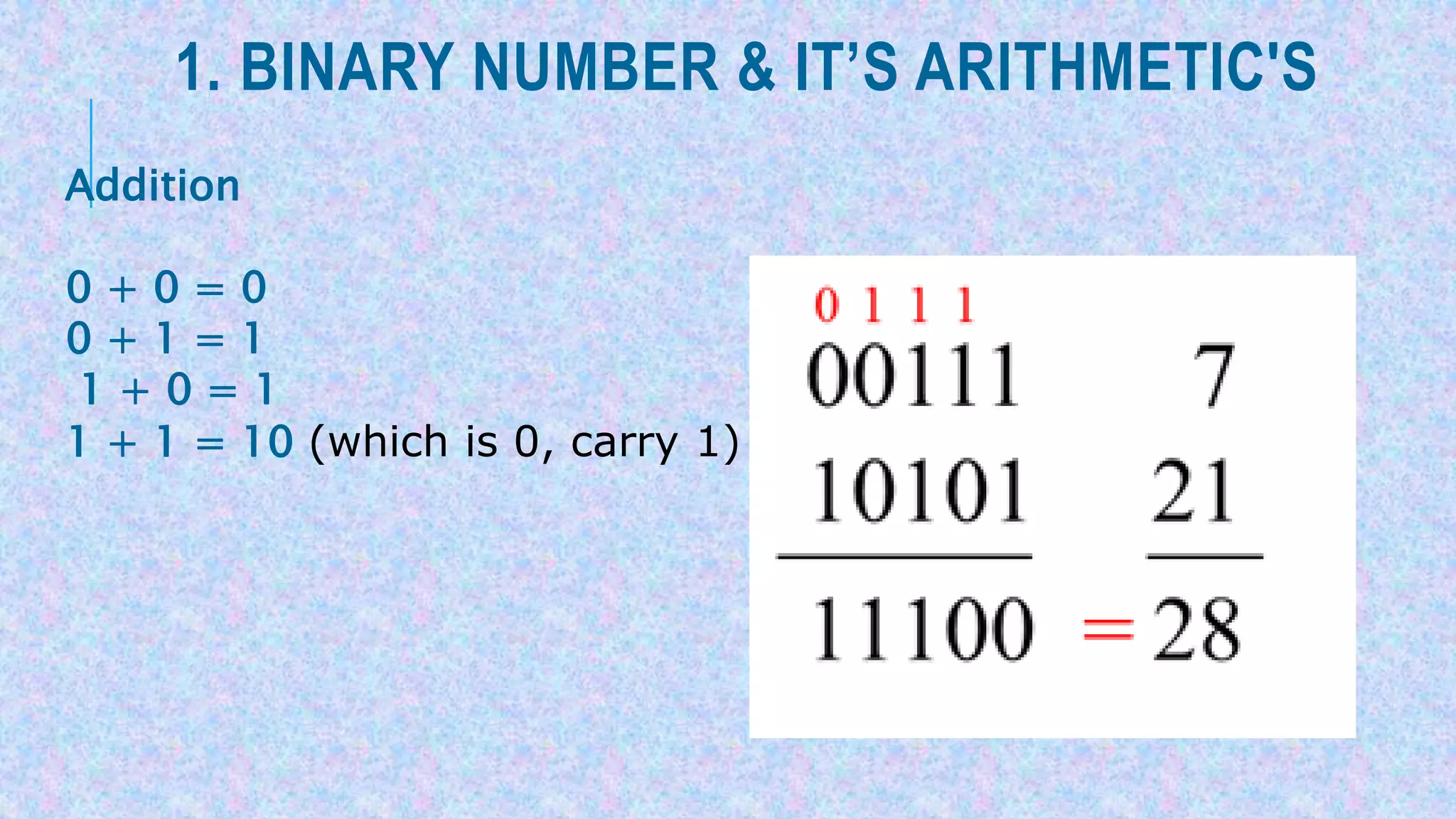 1. BINARY NUMBER & IT’S ARITHMETIC'S
Addition
0 + 0 = 0
0 + 1 = 1
1 + 0 = 1
1 + 1 = 10 (which is 0, carry 1)
 