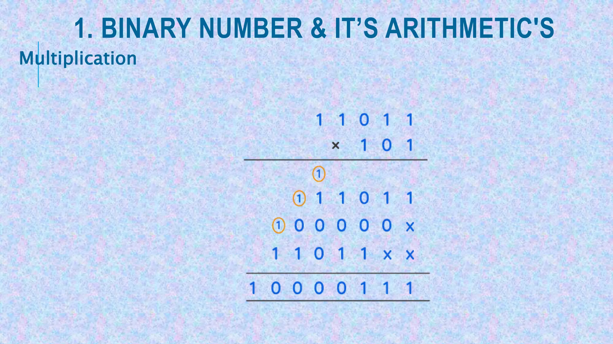 1. BINARY NUMBER & IT’S ARITHMETIC'S
Multiplication
 