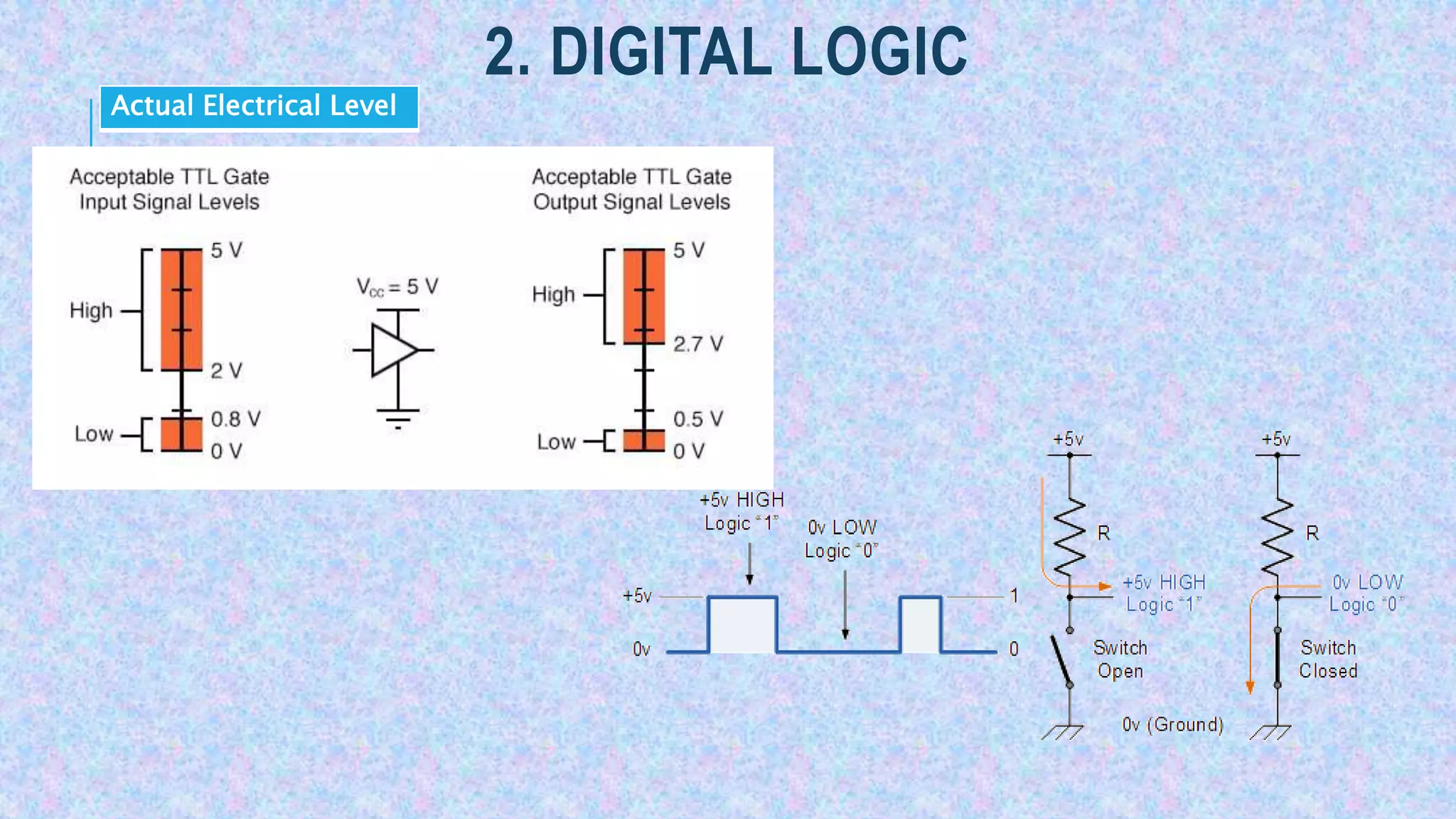 2. DIGITAL LOGIC
Actual Electrical Level
 