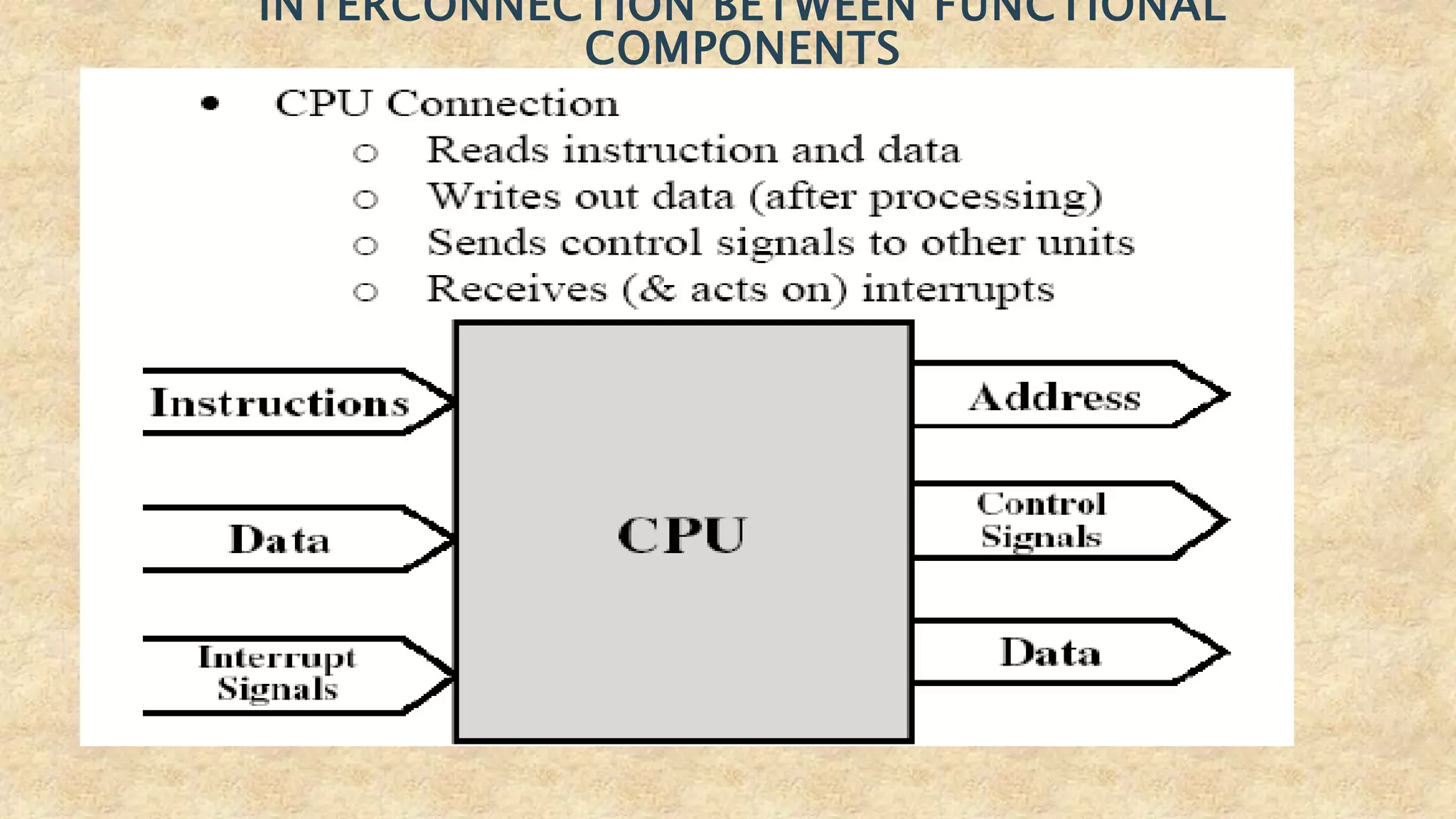 INTERCONNECTION BETWEEN FUNCTIONAL
COMPONENTS
 
