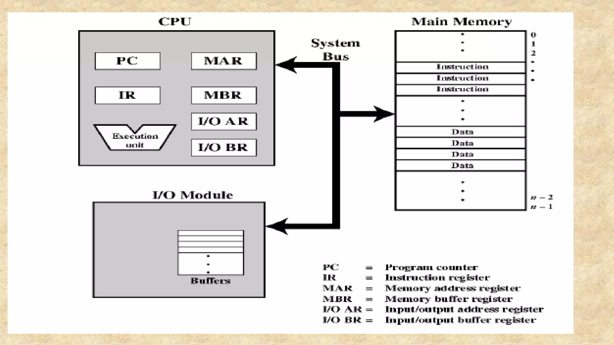 COA-Unit 1 Introduction.pptx | Computing | Technology & Computing