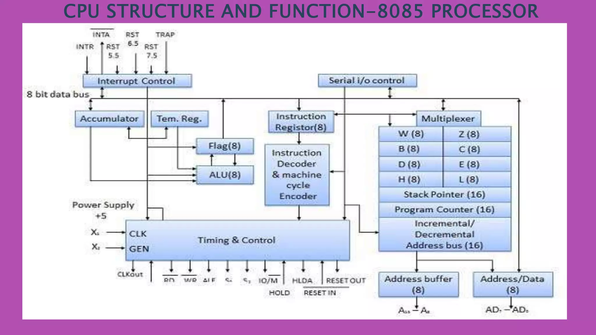 CPU STRUCTURE AND FUNCTION-8085 PROCESSOR
 