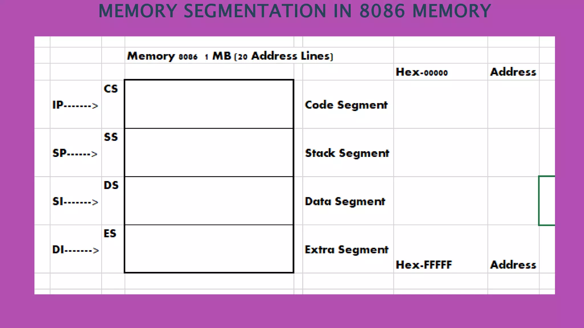 MEMORY SEGMENTATION IN 8086 MEMORY
 