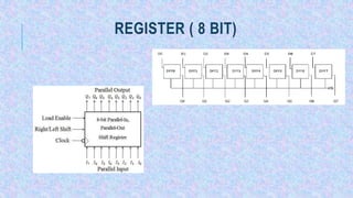 COA-Unit 1 Introduction.pptx