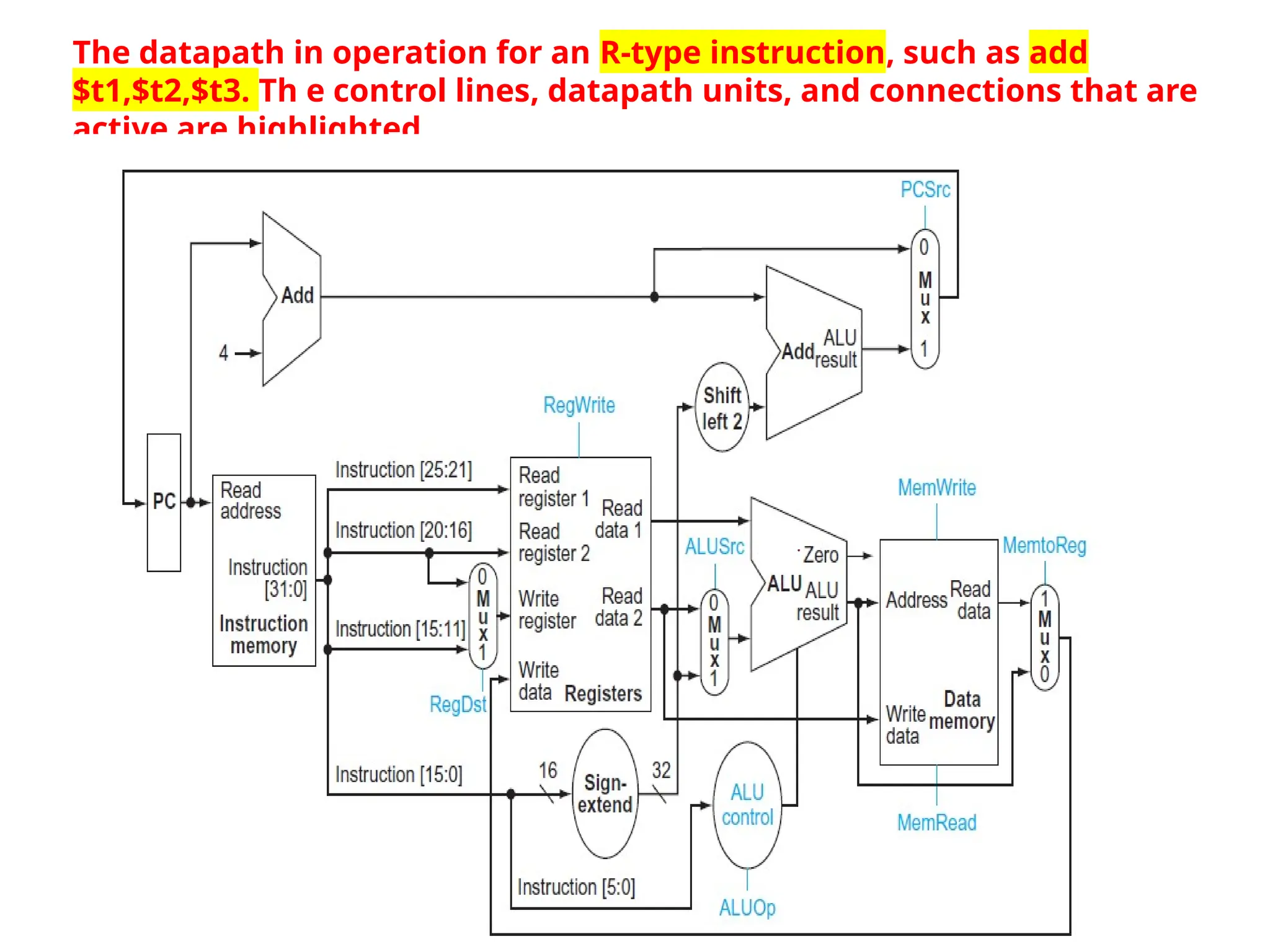 Computer organization and architecture_Datapath.pptx