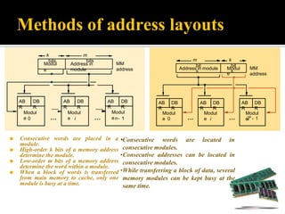 Module Address Cpu coa-Unit5-ppt1 (1).pptx