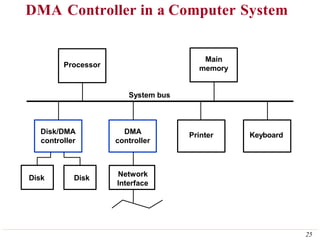 COA-Unit5-ppt2.pptx